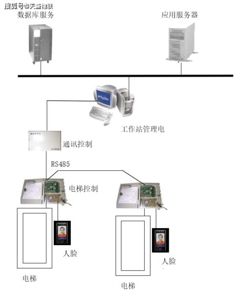 天盛物聯成功簽約僑城一號人臉識別電梯控制系統，推動物聯網技術智慧應用